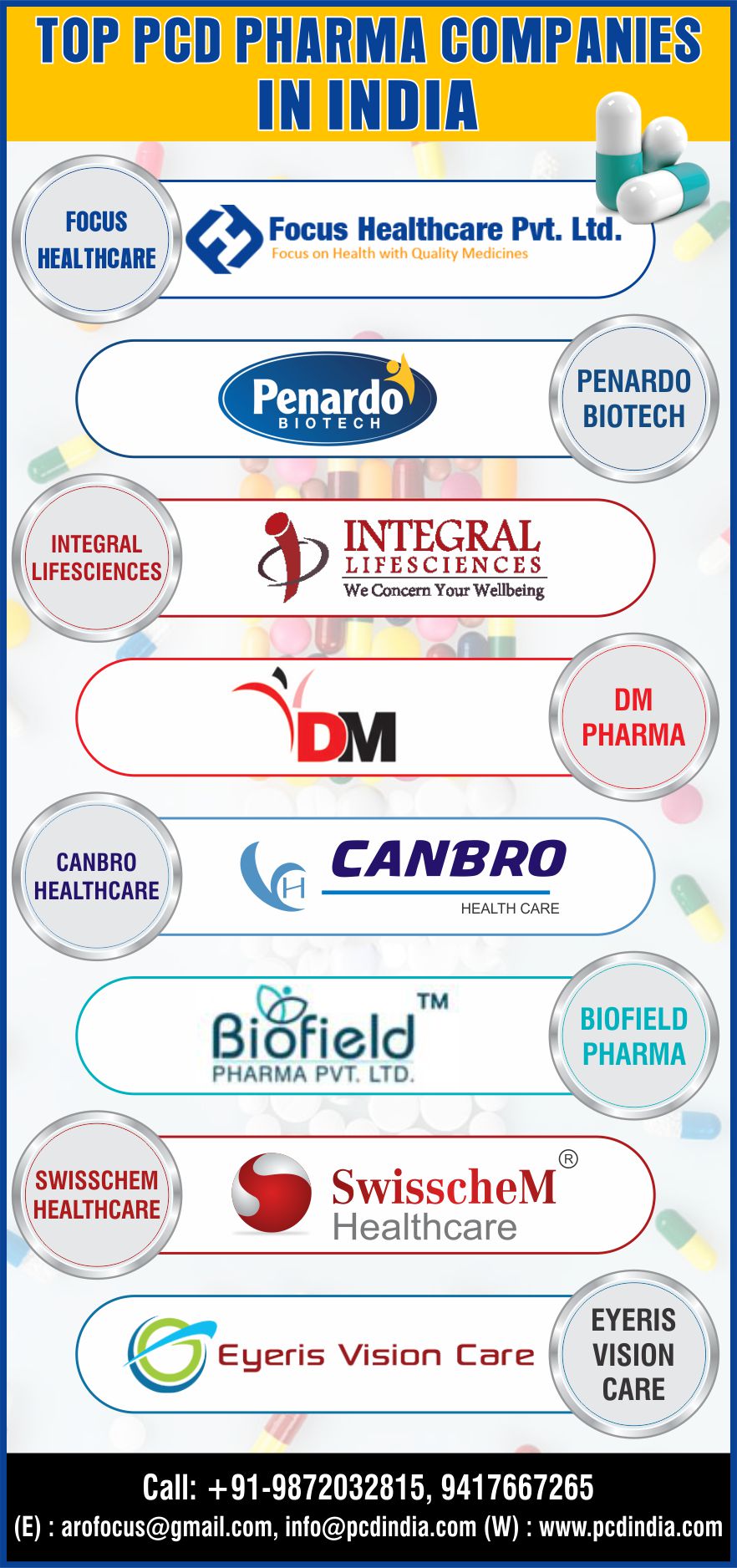 top-pcd-pharma-companies-in-india-top-10-pcd-franchise-companies